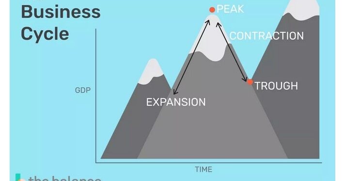 Economic Recession - How do recessions impact businesses?